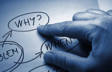 Method of understanding a problem