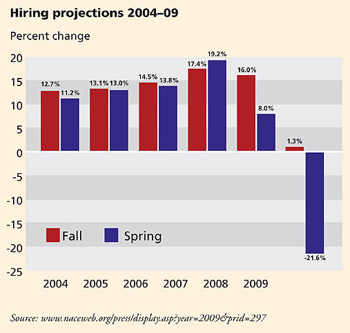 2009-09-job-market