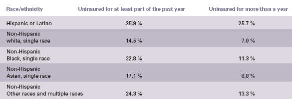 2010-01-hispanics-chart 2010-01-hispanics-chart