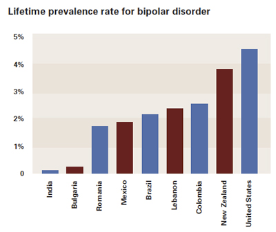 Apa paper on bipolar disorder