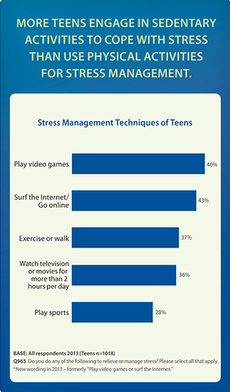 Adult Teens Teenagers Stress 111