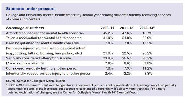 mental illness statistics