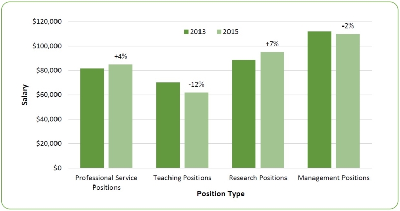 2015-salaries-in-psychology