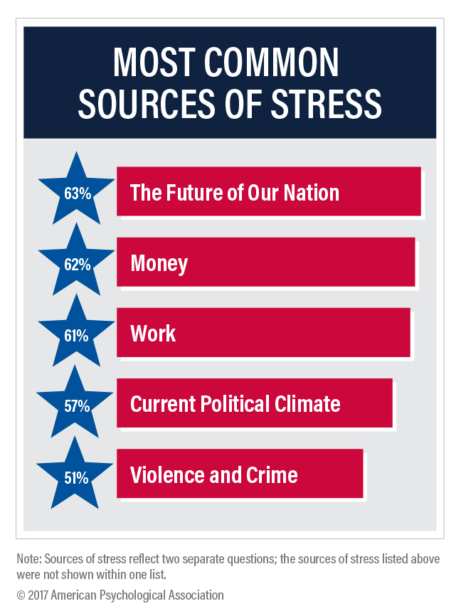 Stress in America Press Room