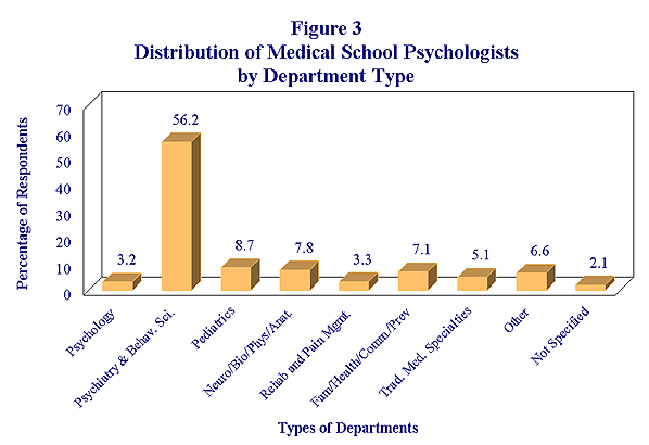 97-med-medfigure03