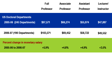 jan08 - salary chart.jpg