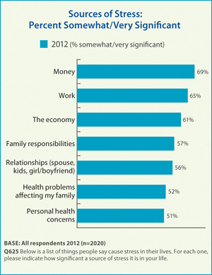 Money and relationships statistics Money and relationships statistics