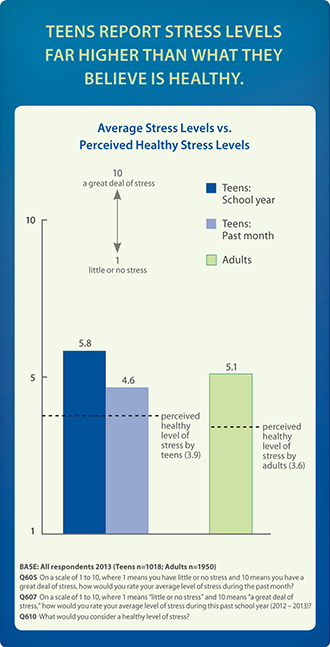 Stress Healthy Habits Teens To 27