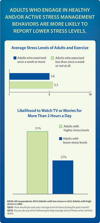 Stress Healthy Habits Teens To 73