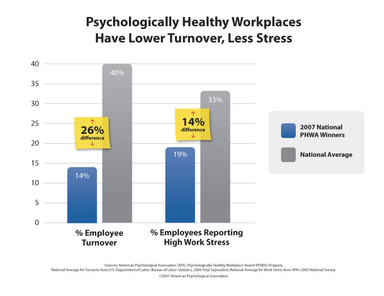 working from home productivity statistics