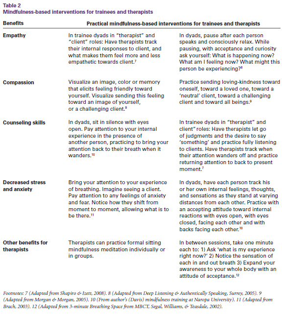 Term paper components