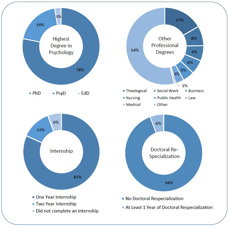 Percentage of agencies offering specific psychotherapies, by age