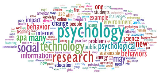 Image result for psychology word cloud