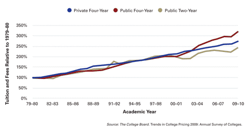 2010-02-Upfront-chart