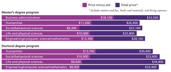 Psychology education: A comparative bargain