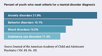 mental health