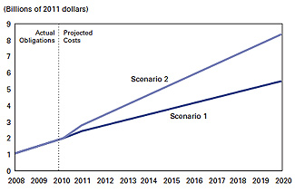 2011-11-upfront-veterans-chart