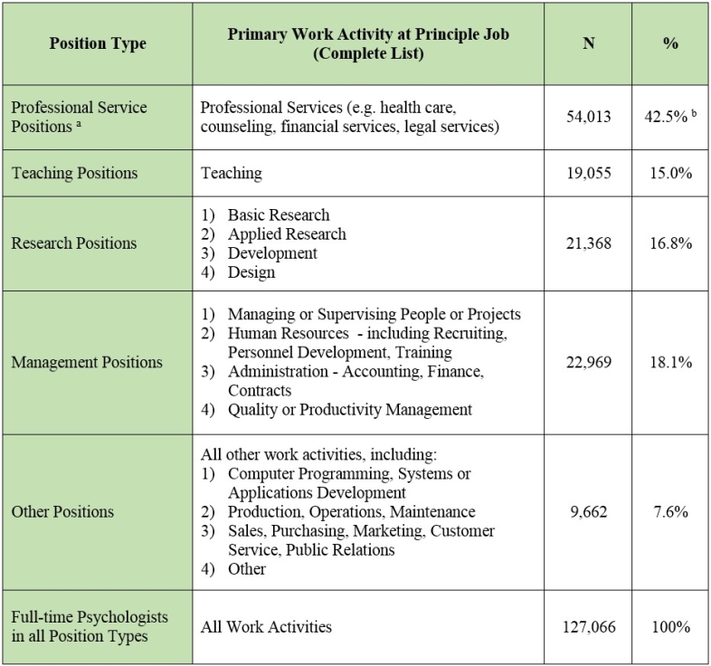 Table 2: Definition of Position Types