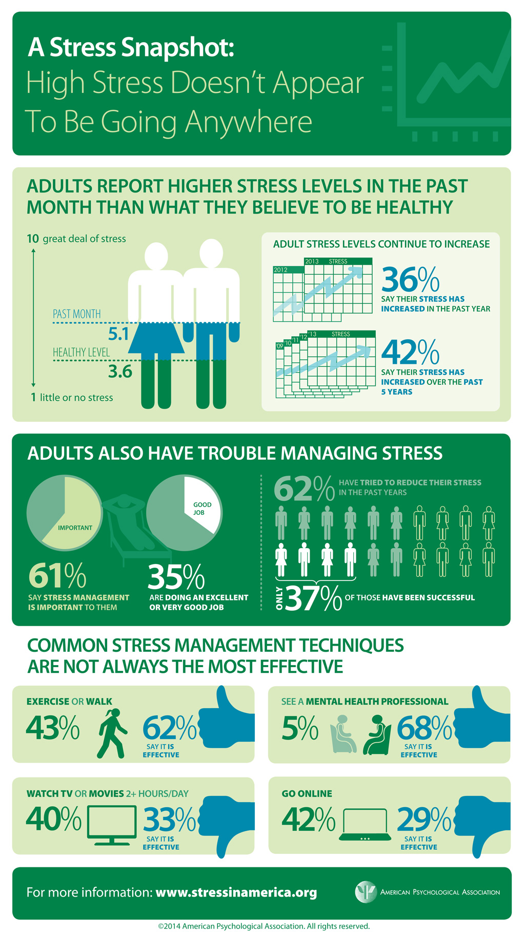 A Stress Snapshot