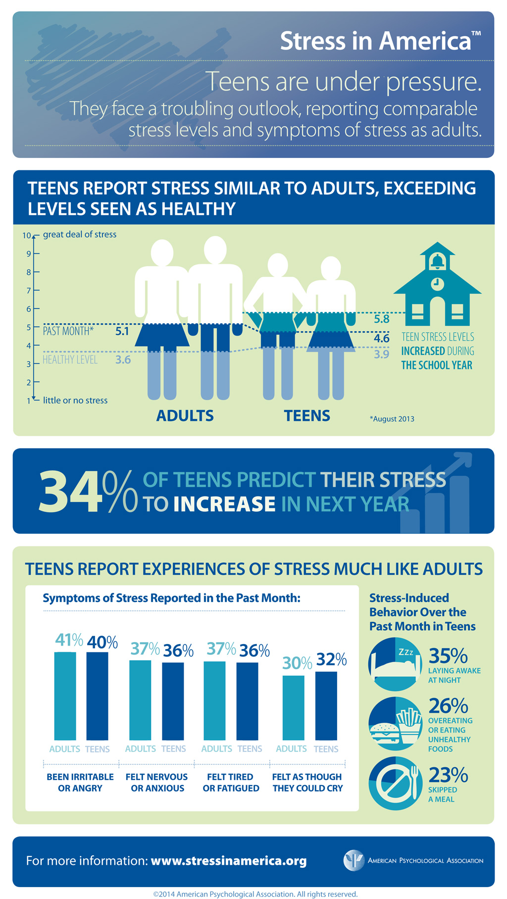 Teens and stress infographic