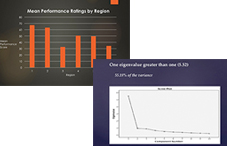 Keeping charts simple increases audience understanding.