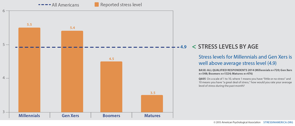 Testosterone levels average men. Massive chalice xbox. Testosterone levels by age. Chart reading children. Levels of education.