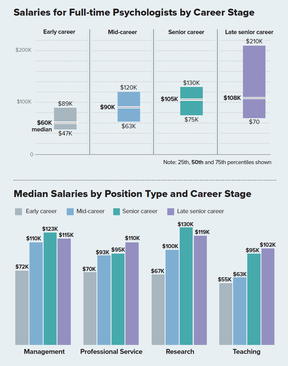 psychologist phd salary texas