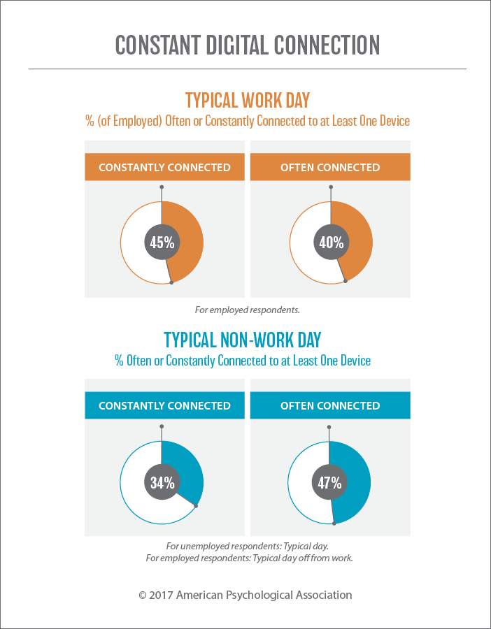Constant Digital Connection