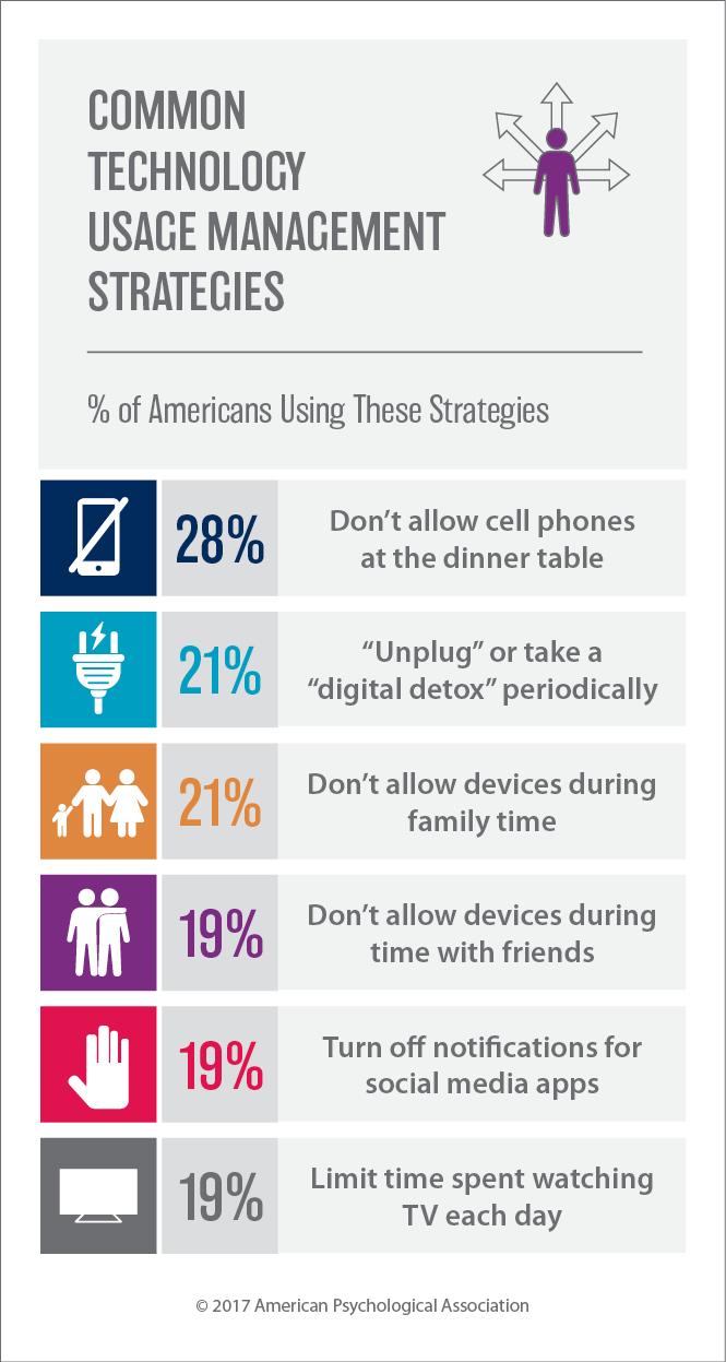 Common Techonology Usage Management Strategies