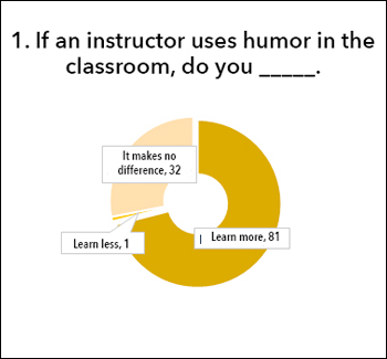 Pdf A Meta Analysis Of Positive Humor In The Workplace