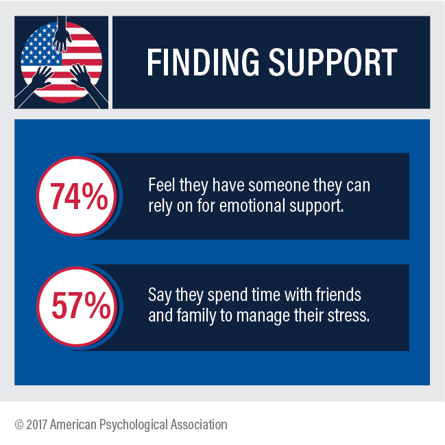 Finding Support 