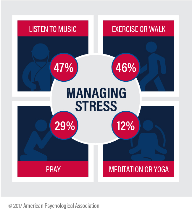 Managing Stress 
