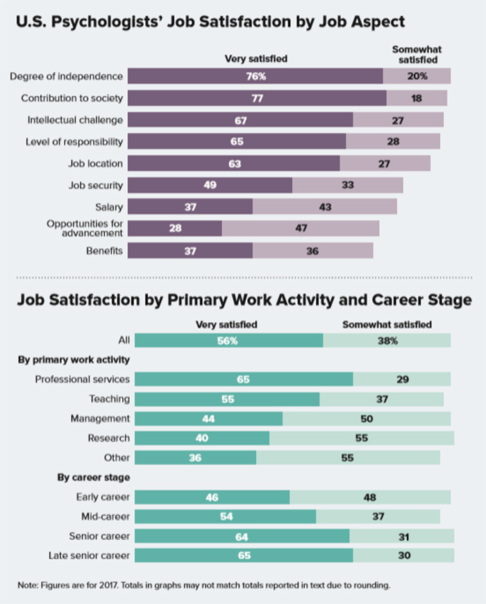 42++ Ba psychology jobs in canada ideas in 2021 