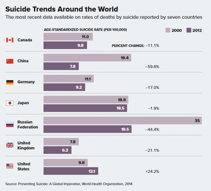 teenage suicide research paper thesis