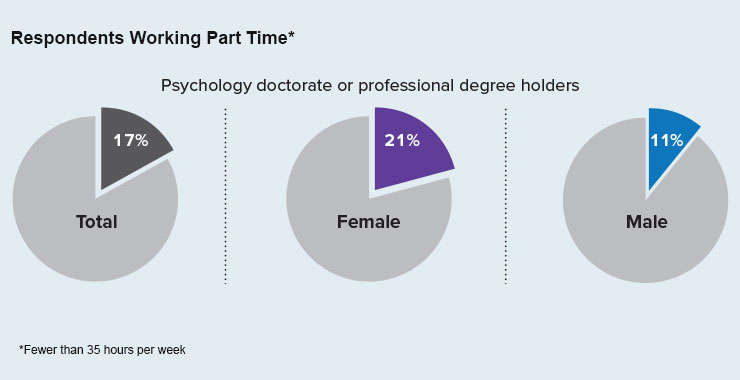 Apa Style Pie Chart