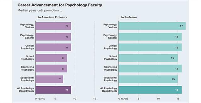 datapoint graph of career advancement statistics