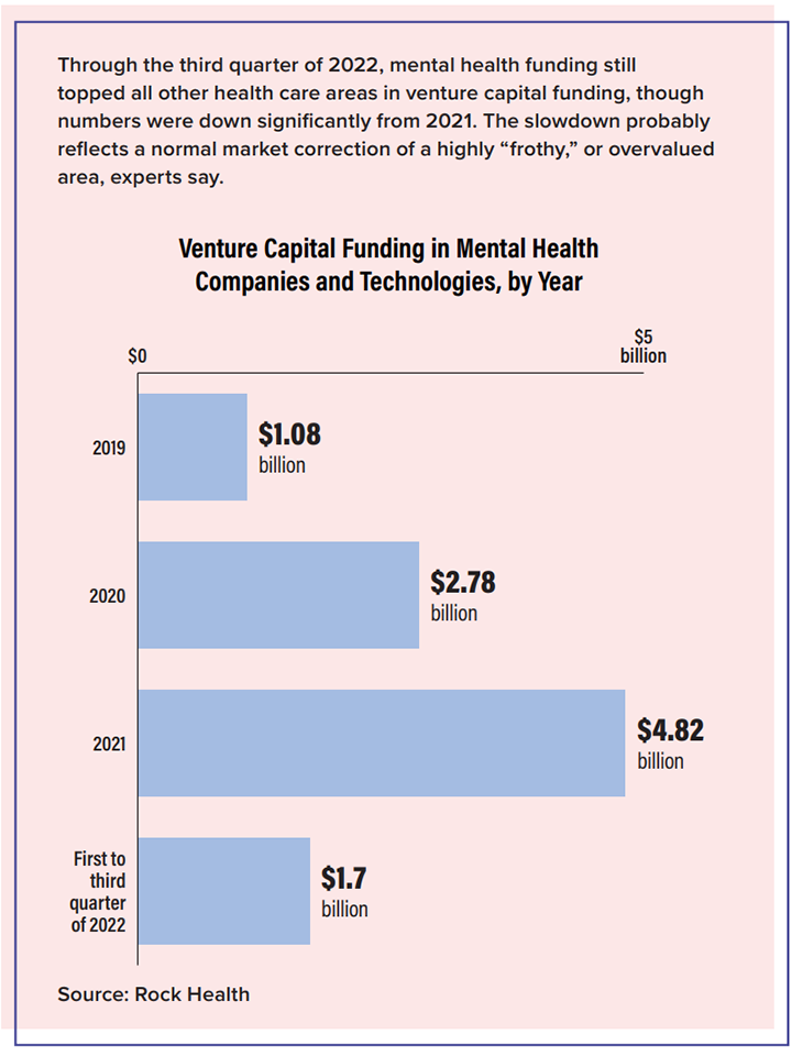 A Visual Breakdown Of Venture Capital Trends And Data vrogue.co