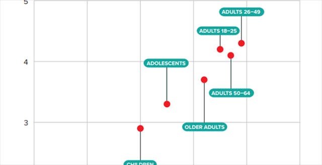 Graph: Mean patient caseload frequency and mean cultural responsiveness ratings