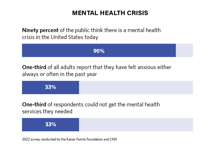 mental health crisis graph