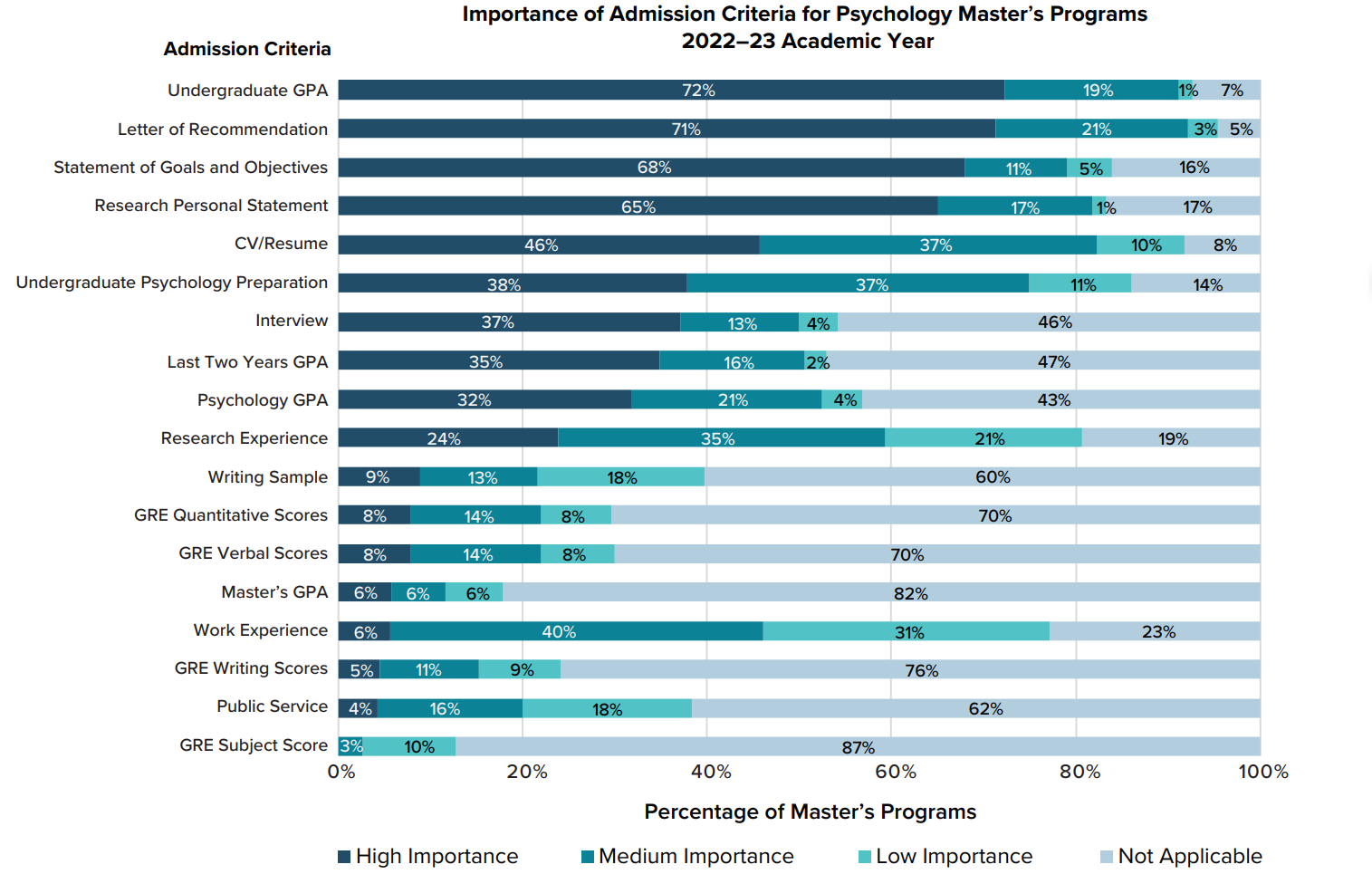 Admission criteria for masters students