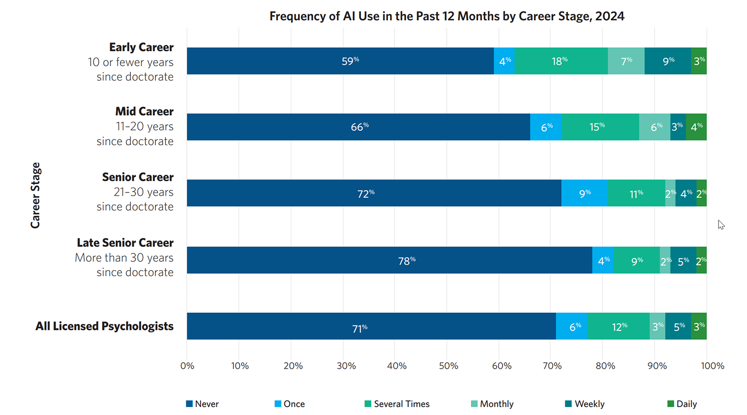 larger version of datapoint graph