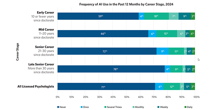 datapoint graph