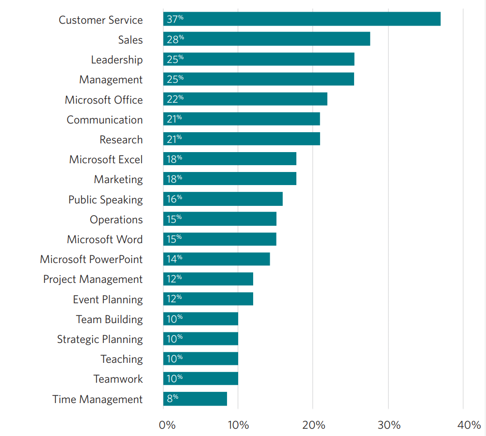 datapoint graph