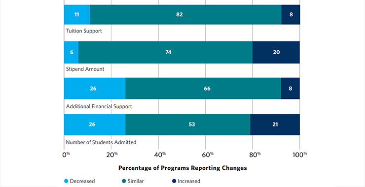 datapoint graph