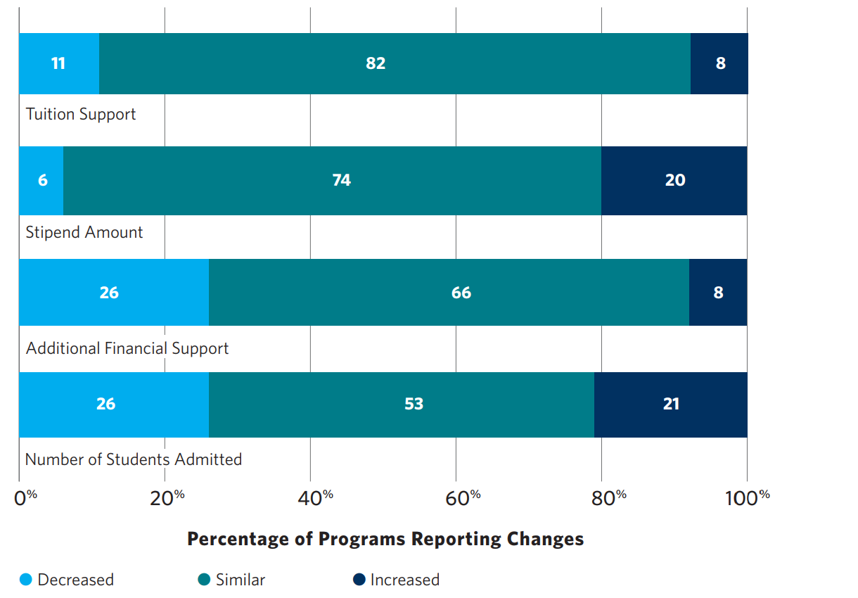 datapoint graph