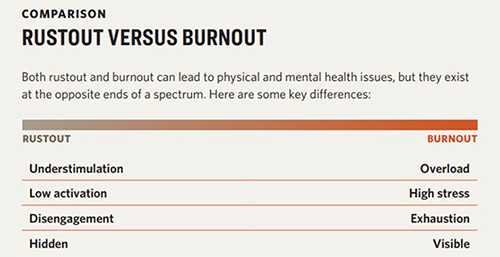 rustout versus burnout graphic