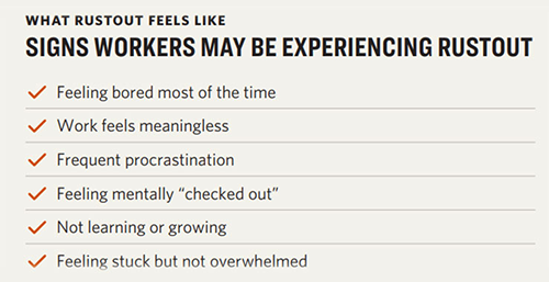 signs workers experiencing a rustout graphic
