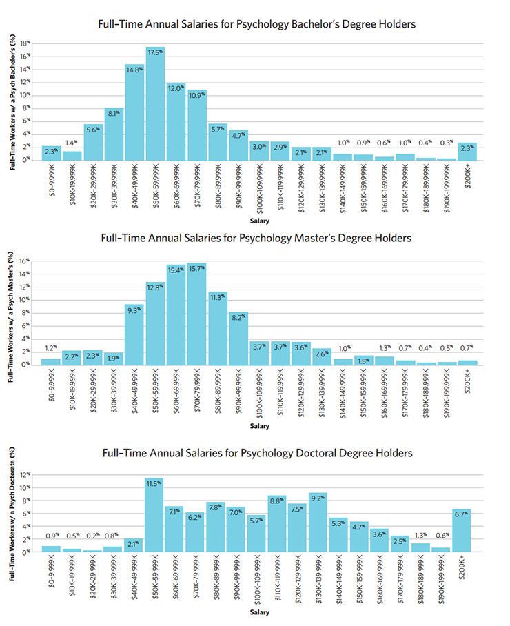 datapoint graph