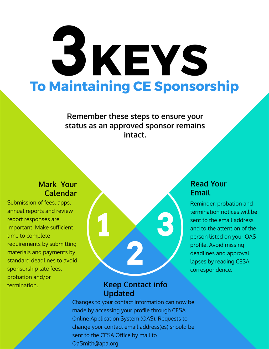 3 Keys to CE Sponsor Maintenance