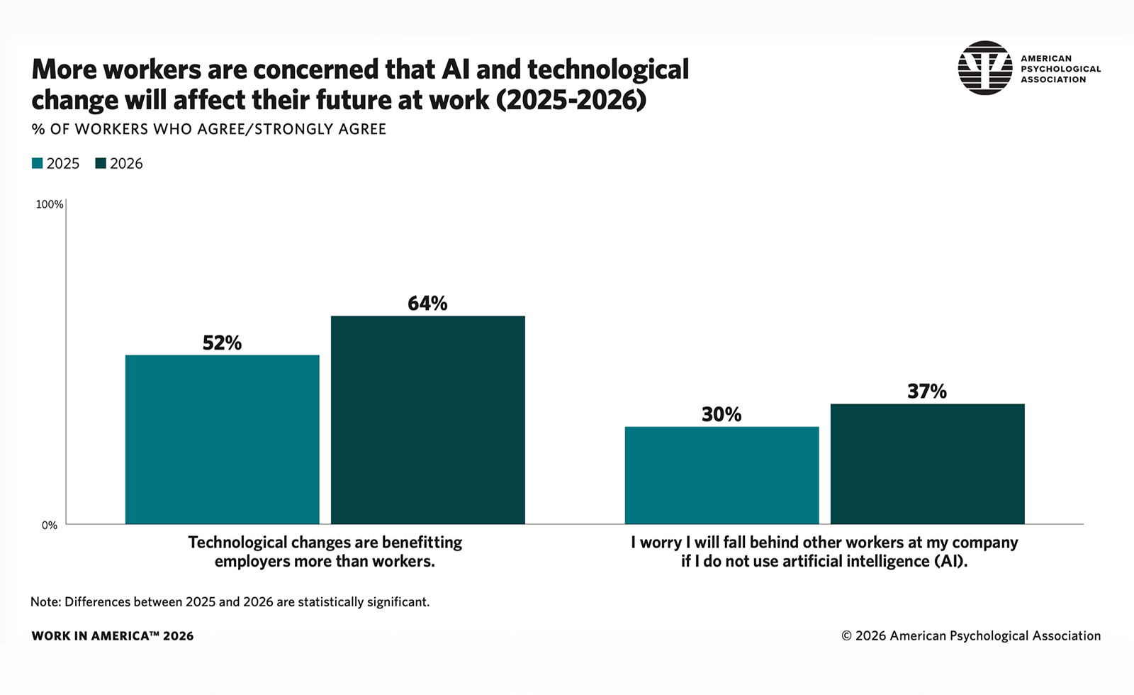 Infographic showing detailed description of AI and the future of work.